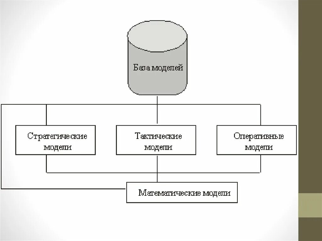 Модель может использоваться для. Система поддержки принятия решений. модель сппр. схема функционирования сппр. концепция системы поддержки принятия решения.