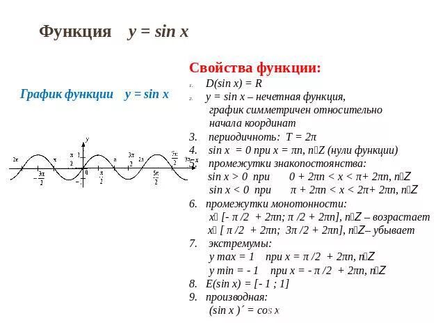 Свойства тригонометрических функций y sinx. Свойства тригонометрической функции y=sin x. Свойства Графика функции y sinx. Y sin x график функции и свойства.