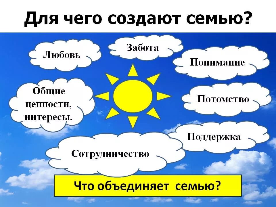 Как найти свое место в обществе облачка. Презентация на тему семья. Презентация на тему моя семья. Семья для презентации. Семейные ценности кл час.