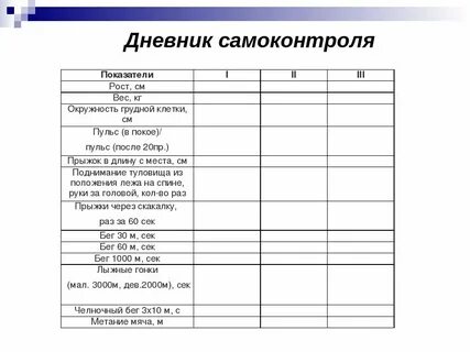 Дневник физических упражнений
