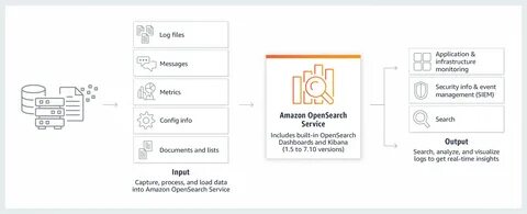 Open search