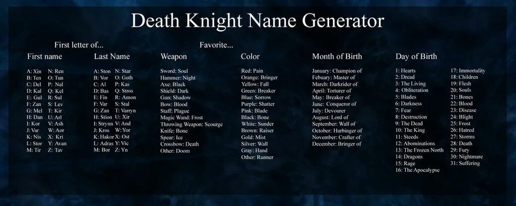 Генератор имен вампиров. Имена рыцарей. name generator. рыцарские имена мужские. прозвища рыцарей.