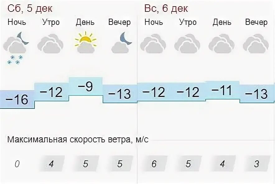 Погода в Марксе. Погода в Марксе Саратовской области. Погода на завтра в Марксе Саратовской области. Погода в Марксе Саратовской обл. Гисметео погода в марксе на 10 дней