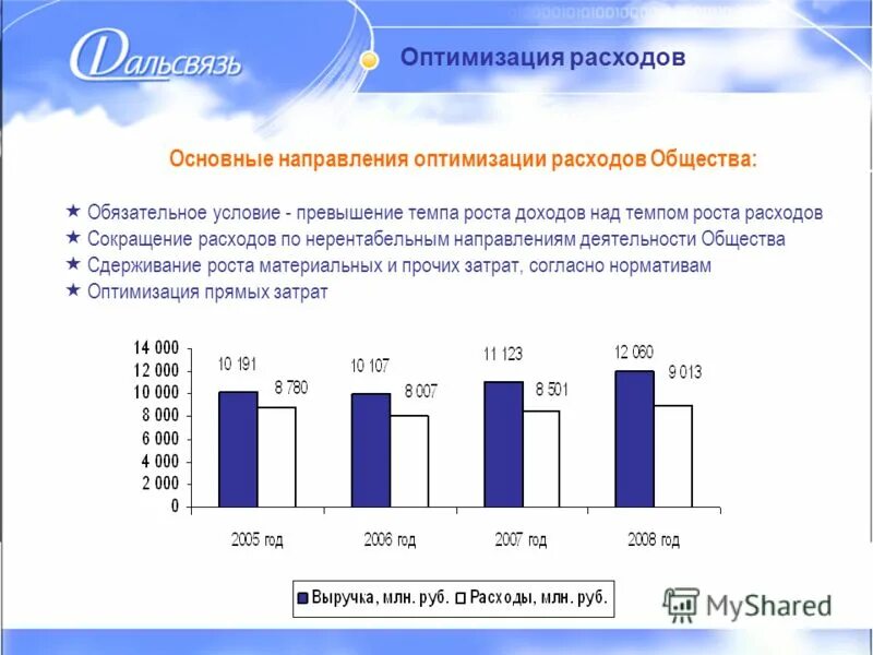 Темп роста. Темп роста расходов. Темп роста формула в базисном периоде. Коэффициент роста выручки. Основные направления оптимизации затрат.