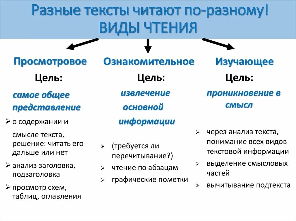 Какое бывает чтение 5 класс