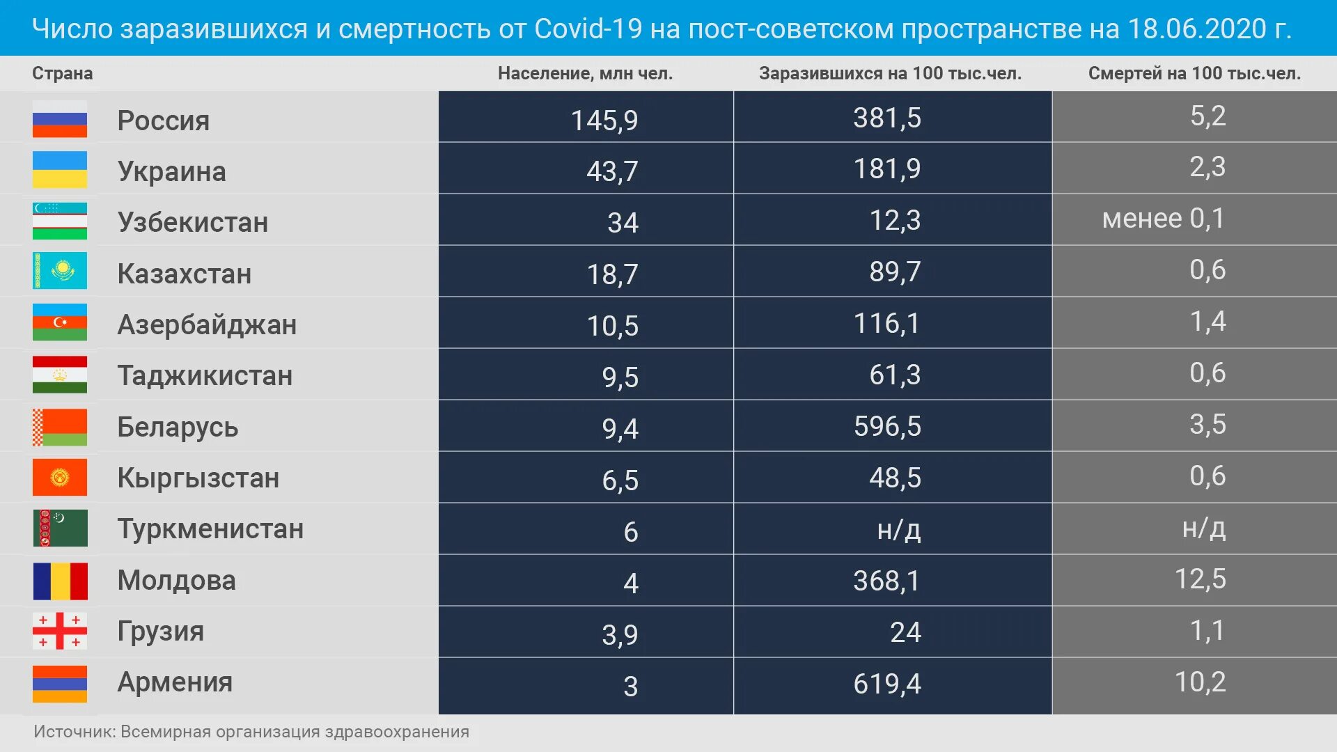 Страны СНГ таблица.