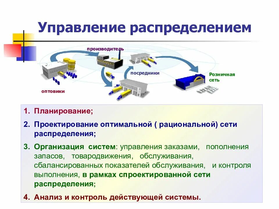 Какие основные системы используются в рунете. Распределение в логистической системе. Управление распределительной логистической системой. Логистика распределения схема. Управление логистическими процессами в системе распределения.