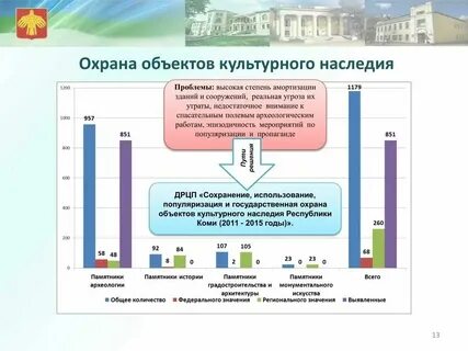 Проблемы охраны объектов культурного наследия