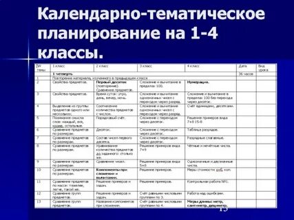 Ктп биология 6 класс 2023 2024
