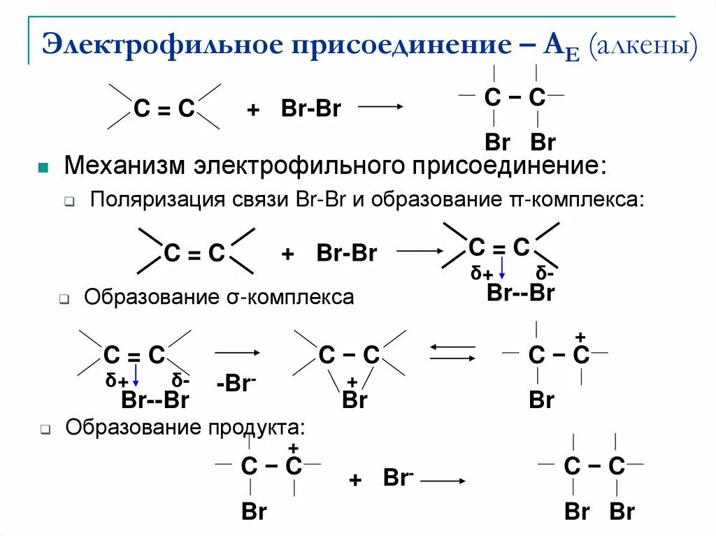 Схема характерных реакций. Механизм реакции электрофильного присоединения. Механизм реакции электрофильного присоединения алкенов. Механизм электрофильного присоединения к алкенам. Механизм электрофильного присоединения Алкины.