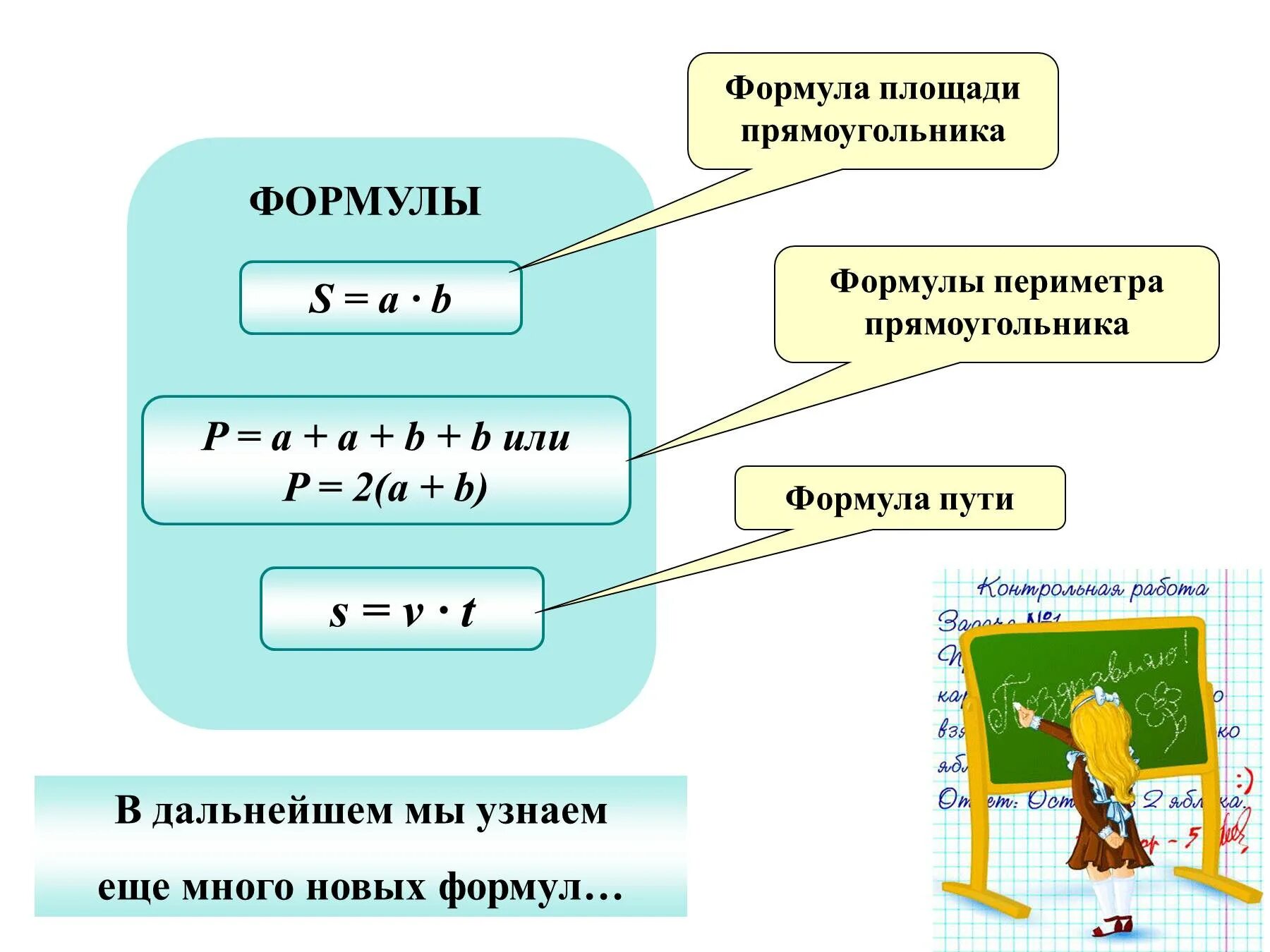 Пл пути. Формулы 5 класс. Формулы периметра и площади. Формулы матем 5 класс. Формулы по математике 5 класс.