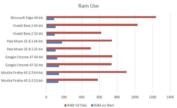64 bit browsers