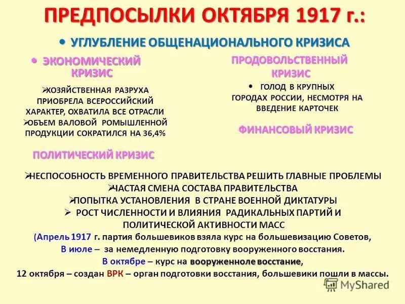 Россия в годы общенационального кризиса. Общенациональный кризис осенью 1917 г. Хозяйственный кризис 1917. Нарастание общенационального кризиса 1917. Причины экономического кризиса 1917 года.