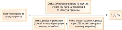 Рассчитайте сумму дохода и прибыли