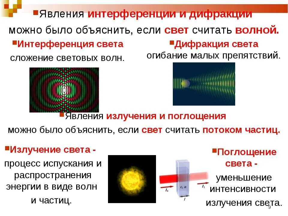 Интерференция возможна. Дисперсия света интерференция света дифракция света таблица. Таблица интерференция дифракция поляризация. Таблица волновые свойства света интерференция дифракция дисперсия. Дифракция света это огибание.