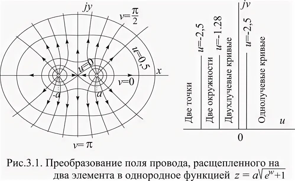Показательная функция - Конформное отображение