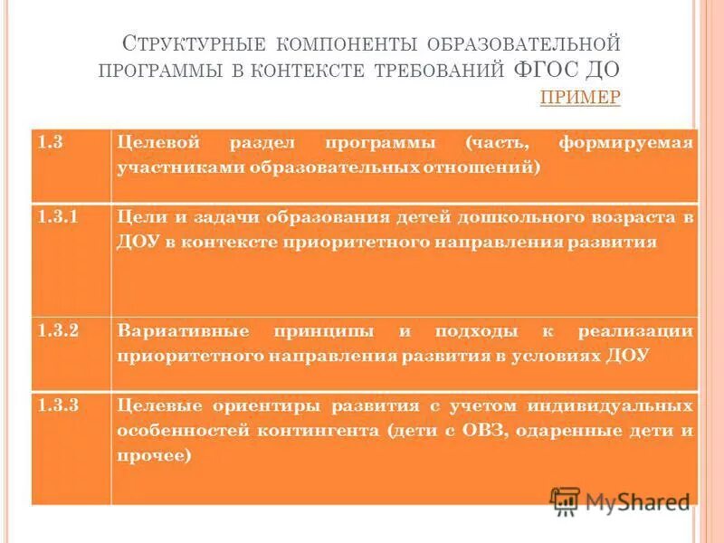 Компоненты образовательной программы. Компоненты образовательной программы. Компоненты образовательной программы. Компоненты фгос до. Основные компоненты учебной программы.