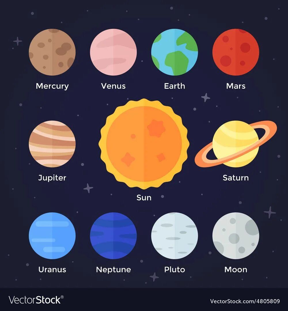 Как выглядят планеты цвета Connection between Planets & Astrology Astrology Charts YouTube