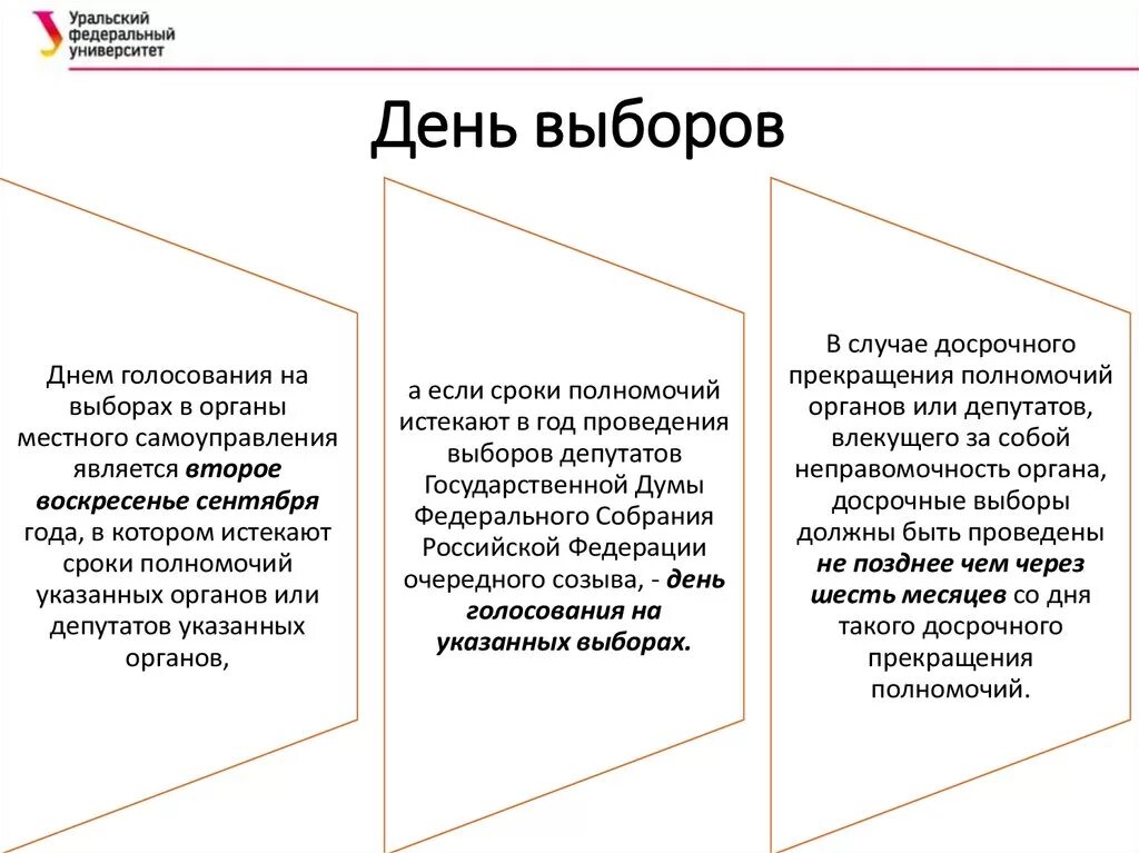 Голосование по вопросам изменения границ муниципального образования. Выборы второе воскресенье сентября. Воскресенье календарь день выборов. Выборы в последнее воскресенье сентября.