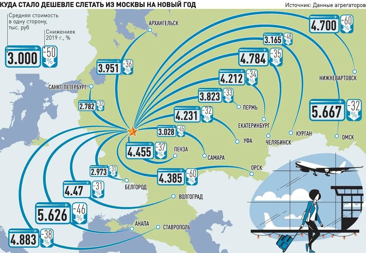 Куда полететь из россии в 2024. Куда дешево слетать. Куда дешевле полететь. Куда можно слетать летом. Куда можно полететь в России.