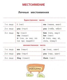 Английский язык с 5 11 классы
