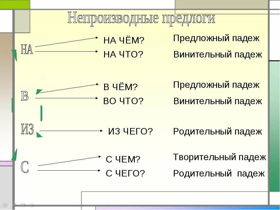 Прежде непроизводный предлог