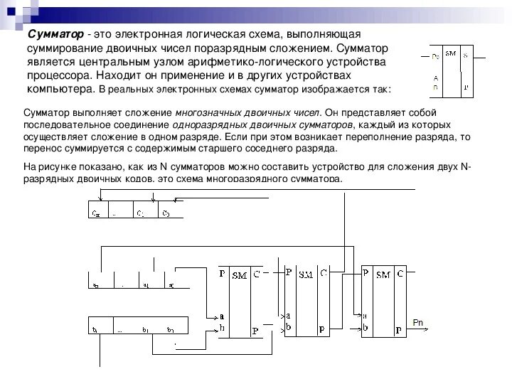 Полусумматор двоичных чисел