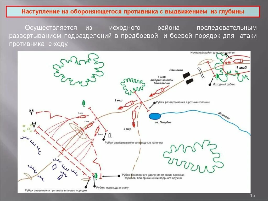 Развертывание подразделений. Выдвижение из глубины взвода в наступлении. Наступление на обороняющегося противника с ходу. Ведение наступления с выдвижением из глубины. Наступление с выдвижением из глубины схема.