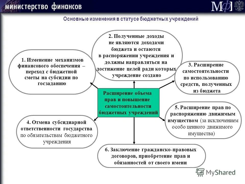 Положение о проведении соревнований по баскетболу. Приказ об утверждении положения по платным услугам. Положение о внутреннем контроле. Положение о муниципальных бюджетных учреждениях. Приказ об утверждении положения о платных услугах.