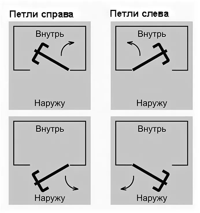 Дверь левая бизнес. Петли дверные левые и правые как определить. Левое открывание дверей петли. Правая или левая петля для двери. Петля левая или правая.