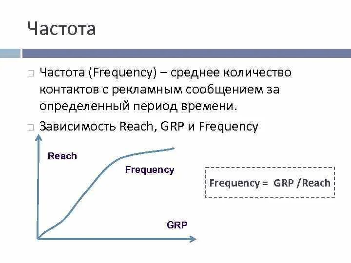 Частота рекламных сообщений. Определение частоты рекламного сообщения. Частота пример. Частота в рекламе формула. Дать определение частота