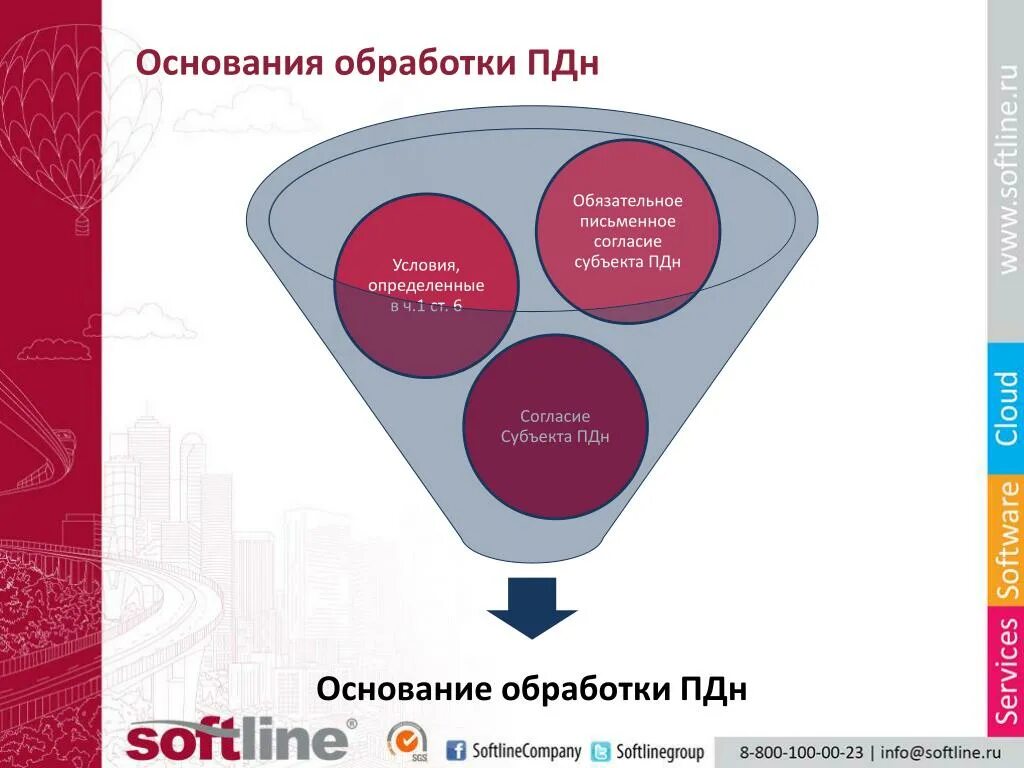 Действия пдн. Основания обработки персональных данных. Обработка ПДН. Письменное согласие на обработку ПДН. Субъект ПДН.