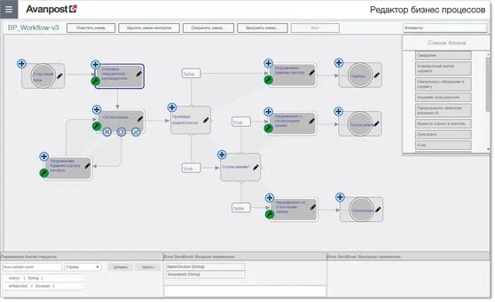 Avanpost idm. Аванпост idm. аванпост программа. аванпост управление доступом. idm система.
