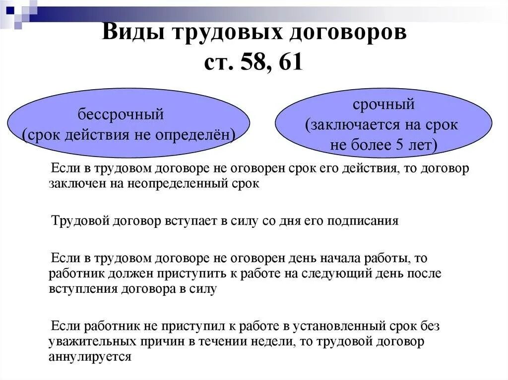 Трудовой договор время действия. Виды трудового договора по срокам действия срочный бессрочный. Виды срочных трудовых договоров. Виды трудовых договоров. Срочный трудовой договор.. Трудовой договор по сроку действия.