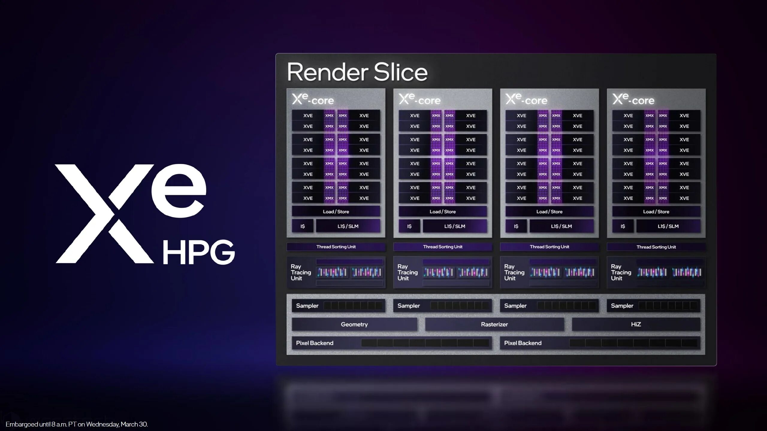 Intel arc a770 обзор. Intel arc a750. intel xe-hpg. arc a770. intel arc a770 характеристики.