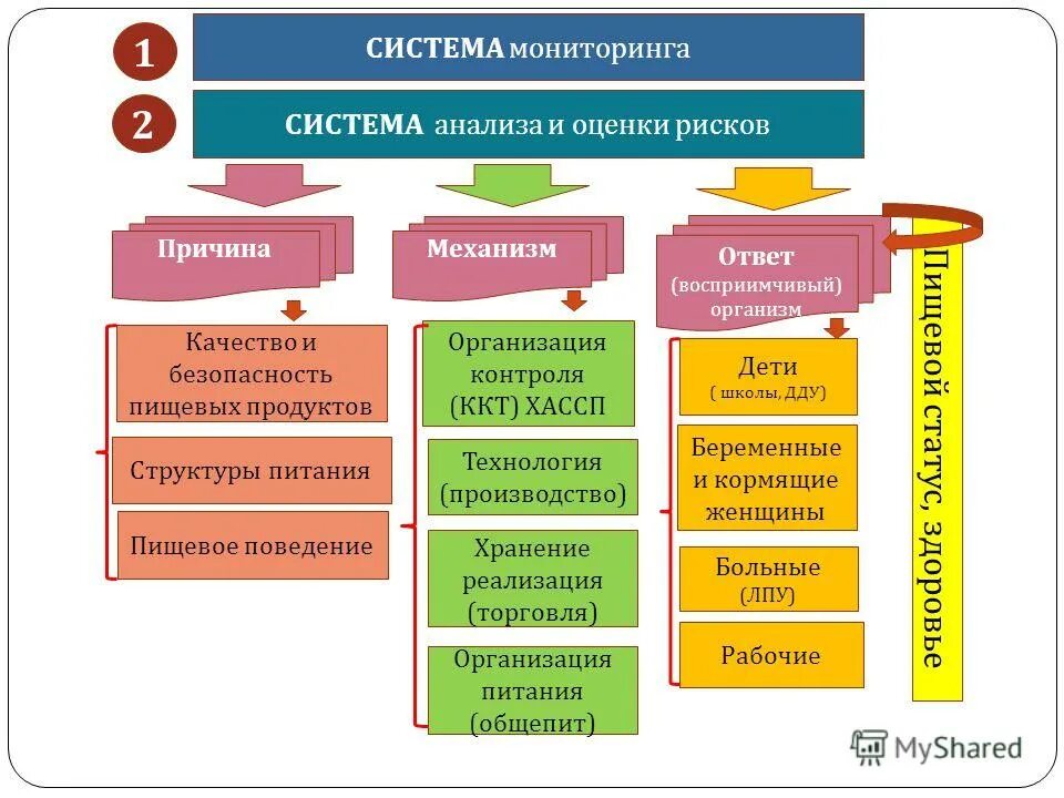 Риски предприятия. Риски производства продукции. Риски при производстве. Риски пищевой безопасности.