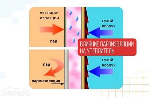 Сухая изоляция