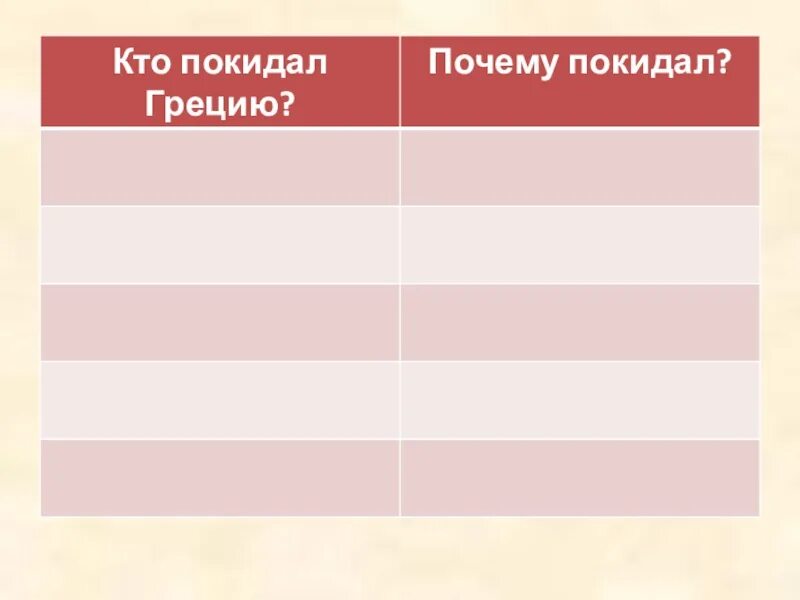 Кто покидал Грецию. Кто покидал Грецию и почему покидал таблица. Кто покидал Грецию почему покидал. Кто покидал Грецию и почему 5 класс.