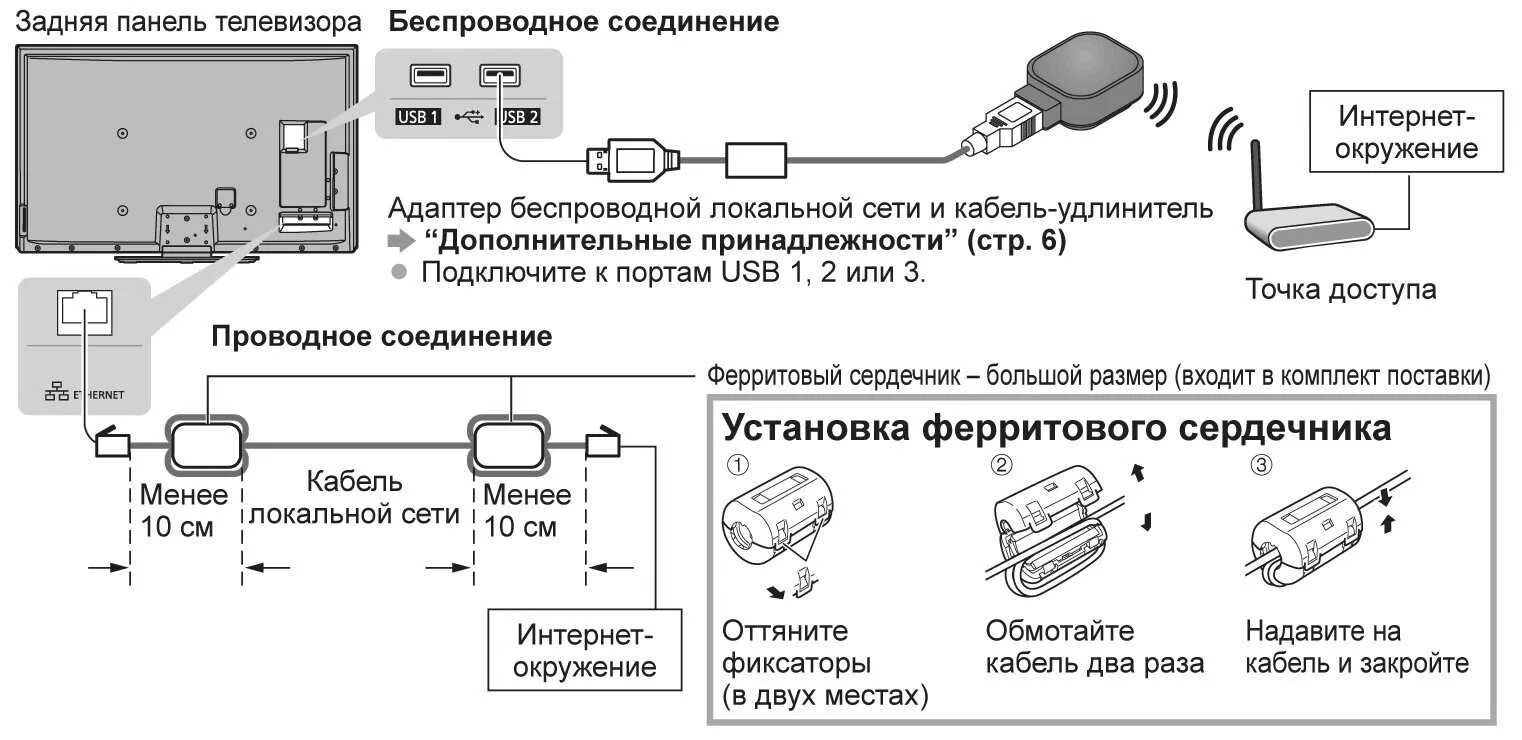 Подключение телевизора через роутер. Как подключить телевизор через роутер. как подключить вай фай к телевизору с проводом. как подключить телевизор к роутеру через кабель. как подключить lan кабель к телевизору.