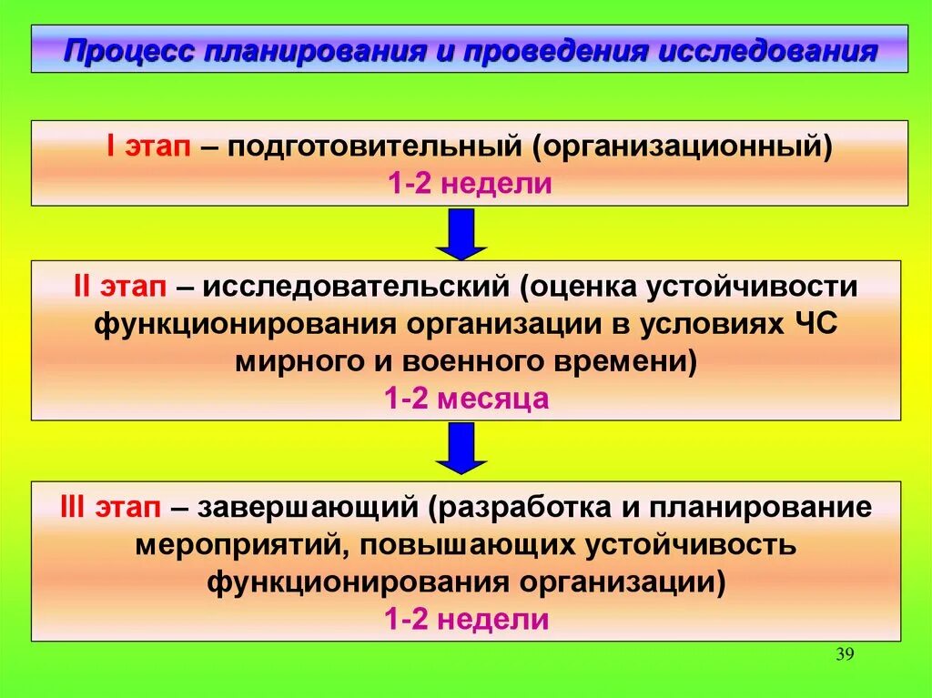 Этапы исследования устойчивости предприятий в условиях ЧС. Этапы исследования устойчивости объекта экономики. Организация процесса проведения исследования. Этапы планирования подготовительный этап. Подготовительный этап мероприятия