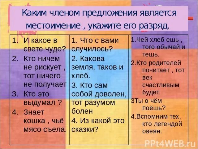 Каким членом предложения будет слово все. Местоимения являются членами предложения.