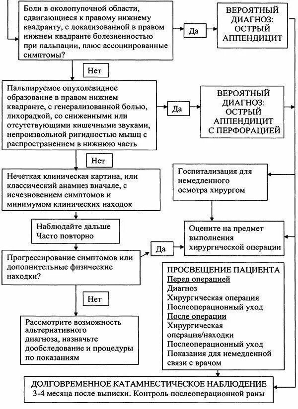 Боль в околопупочной области живота. Болезненность в околопупочной области при пальпации. Боль при пальпации в околопупочной области. Боли в околопупочной области характерны для. Юли в околопупочной области.