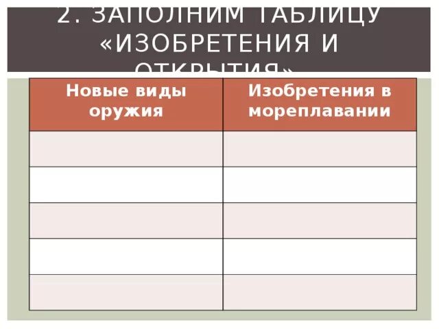 Индустриальные революции: достижения и проблемы