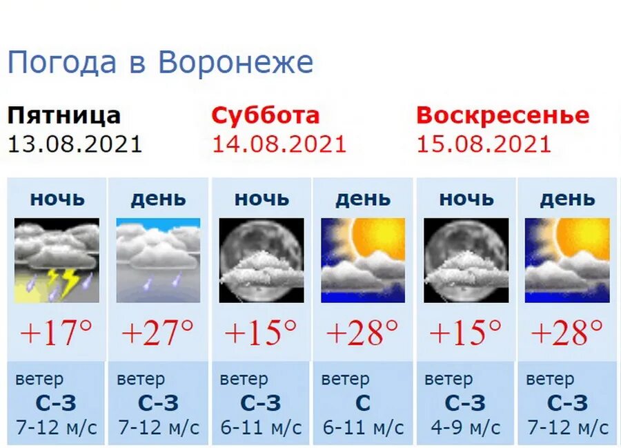 Омода Воронеж. Погода в Воронеже.