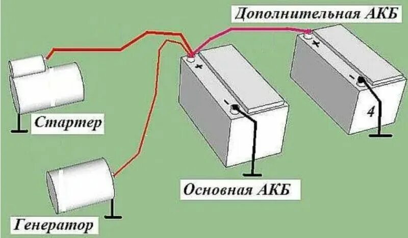 Как получить 24 вольта. Схема подключения аккумуляторов 2 аккумулятора на 12 вольт. схема подключения акб 24 вольт. схема подключения двух акб 12 вольт. схема подключения акб на 24 вольта.