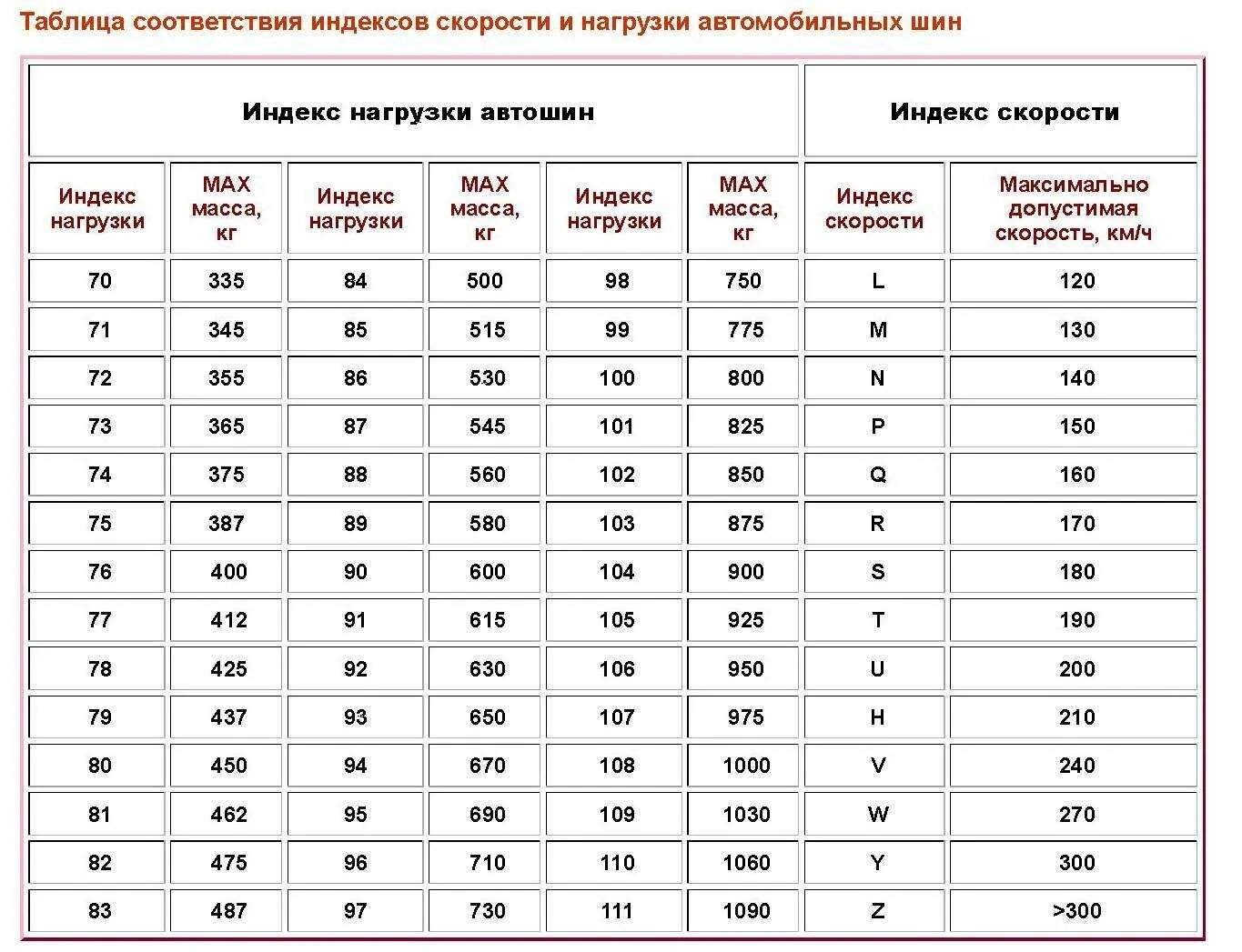 Какое должно быть изделие