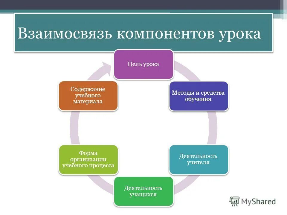 Проектирование содержания образовательного процесса. Проектирование содержания образовательного процесса