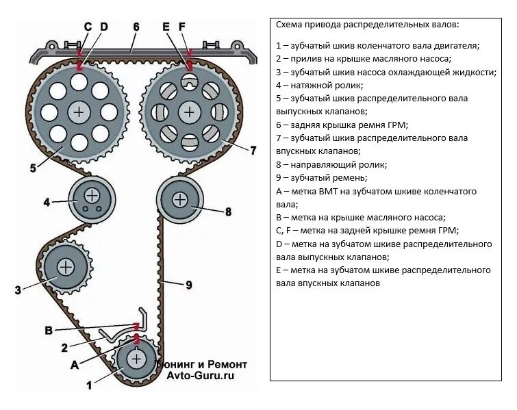 Приора 16 клапанная ремень ГРМ метки. Метки ГРМ 16 клапанный ВАЗ Приора. Ремень ГРМ 1.6 16 клапанов Приора схема.