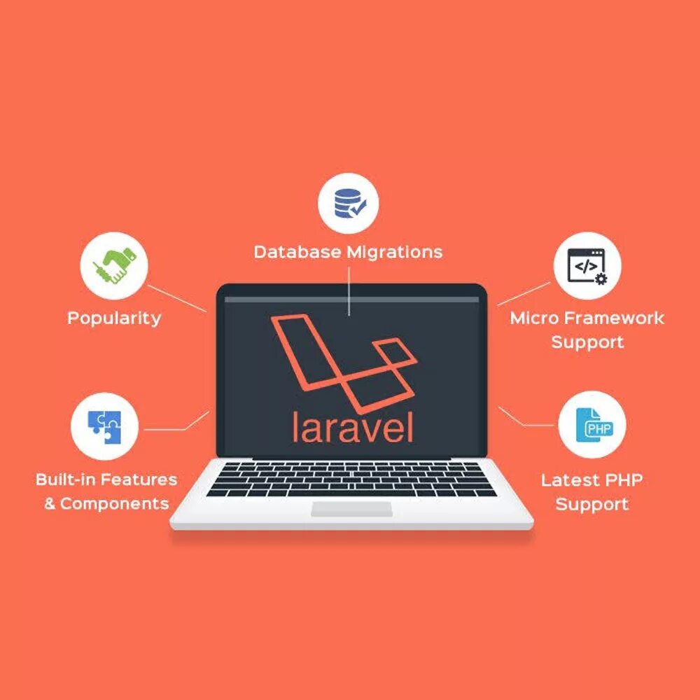 Laravel. Ларавел фреймворк. Php Laravel. Разработка сайтов на Laravel. Methods laravel