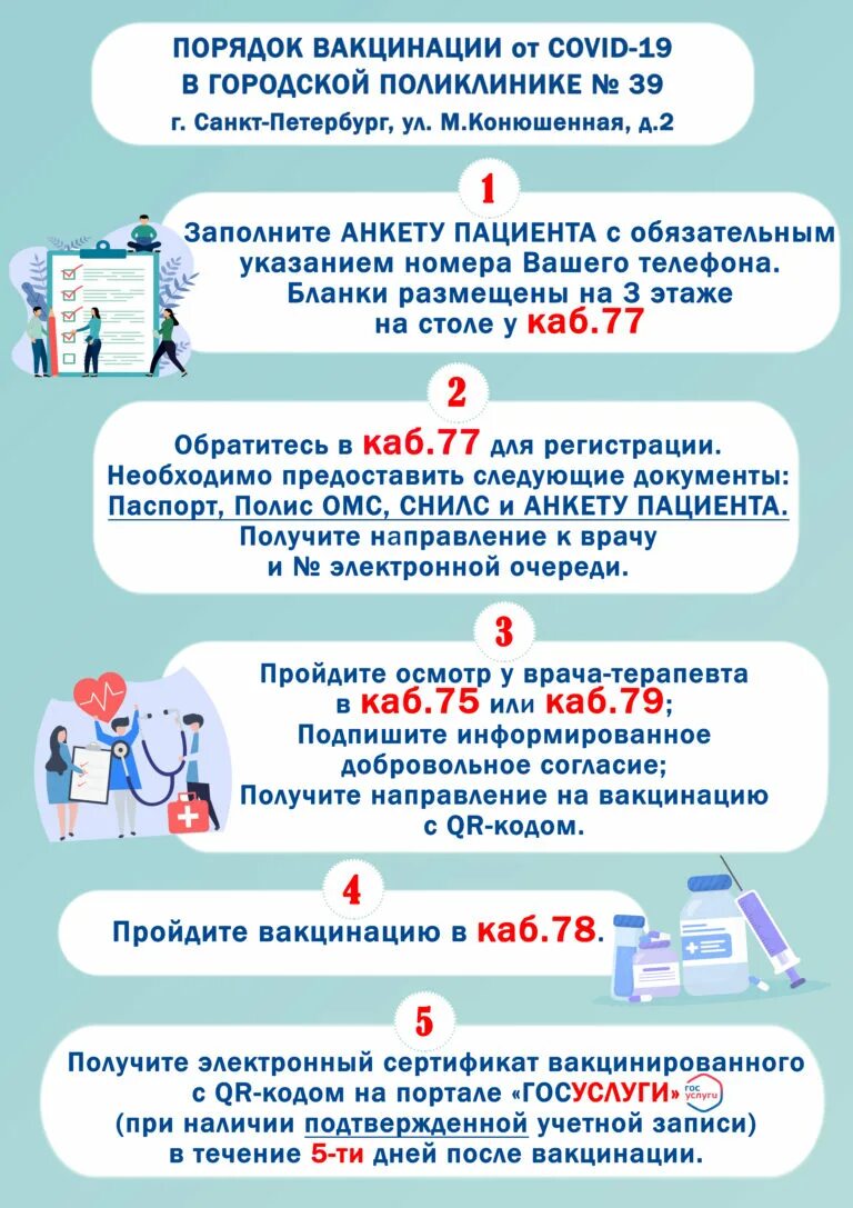 условия проведения прививки. порядок проведения ревакцинации. порядок вакцинации. алгоритм проведения вакцинации действия медсестры. алгоритм проведения прививки.